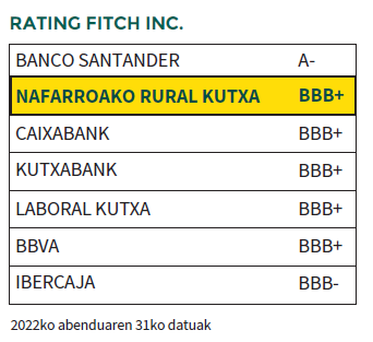 Rating-fitch