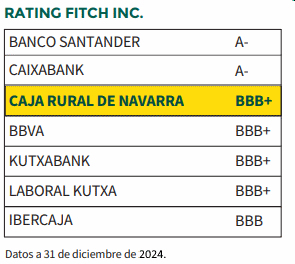 Rating fitch