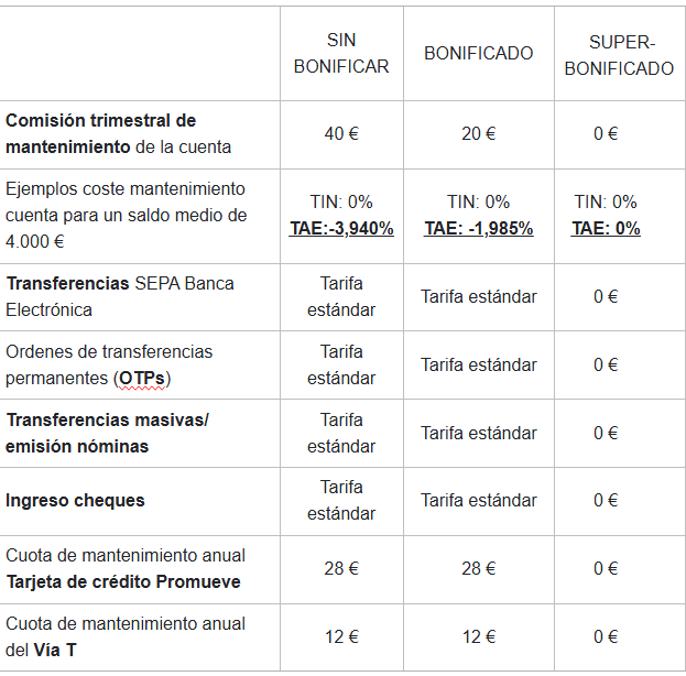 tabla