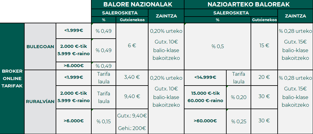 Broker Online Tarifak