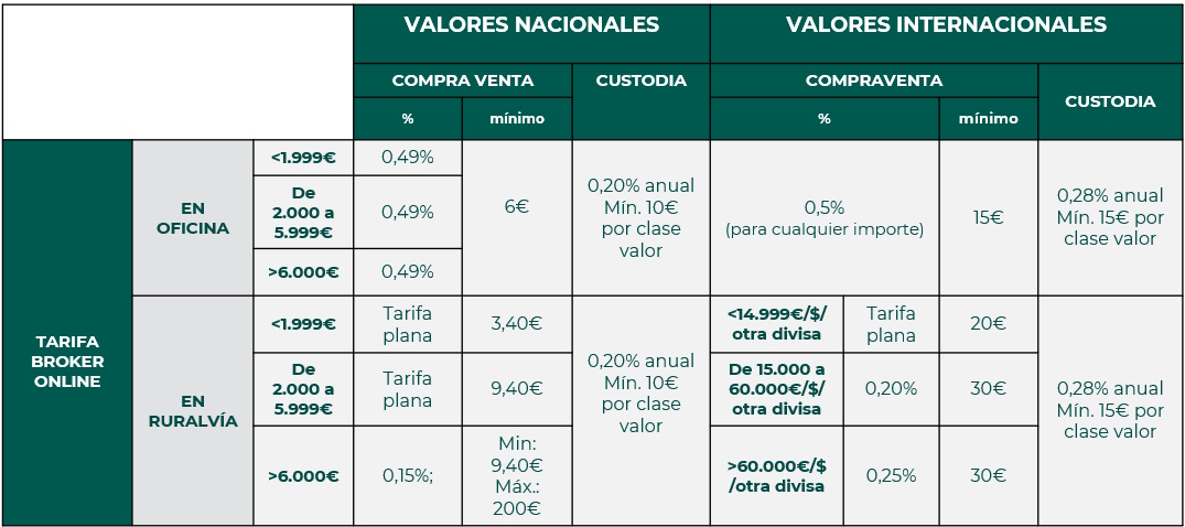 Tarifa broker online